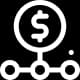 Unclear Sales
Pipeline Structure