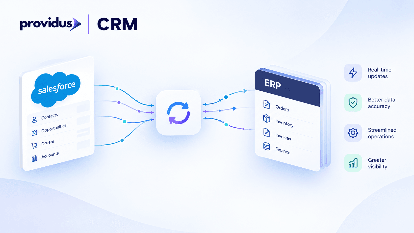 Salesforce ERP Integration: Architecture, Methods, and Planning Checklist