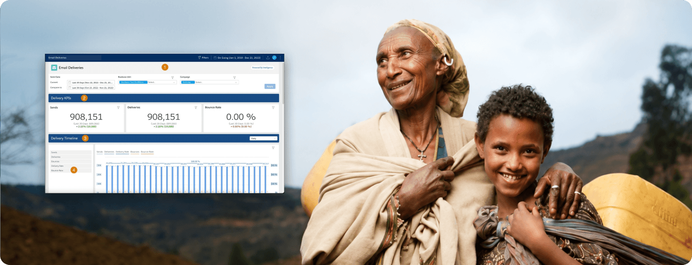 Migration to Salesforce With NPC & Marketing Cloud Implementation for a UK-Based Charity